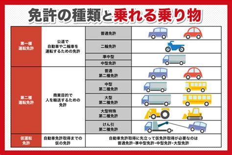 車類|車にはどんな種類がある？用途別の選び方やタイプご。